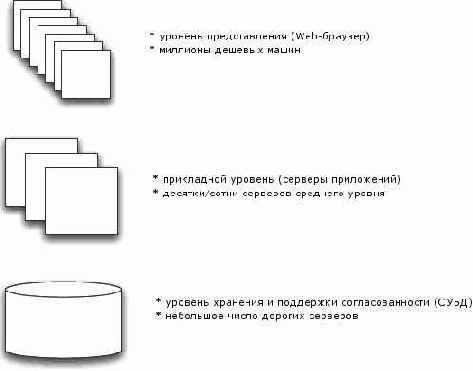 ����� ����������� ����