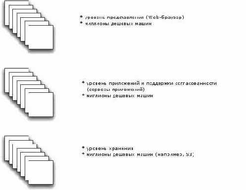 ����� ����������� ����