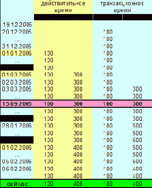 ������������ � �������� �������������