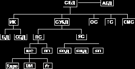 Компоненты СБД
