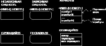 Обозначения