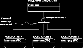 Синтаксис категорий