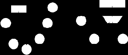 ���� ������. �������� ���� � �������