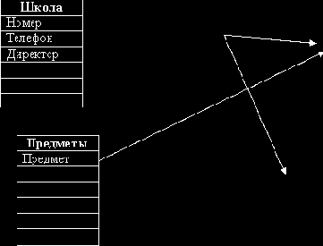 ���� ������. �������� ���� � �������