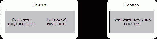 ���������� � ������ 