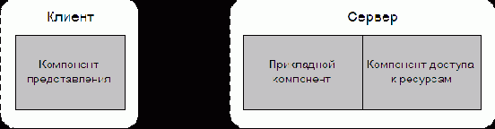 ���������� � ������ 