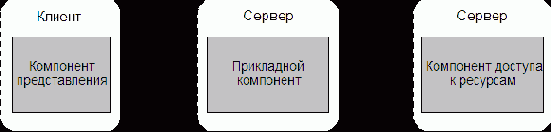 ���������� � ������ 