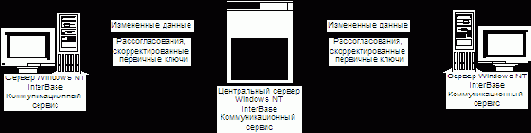 ����� ���������� ������