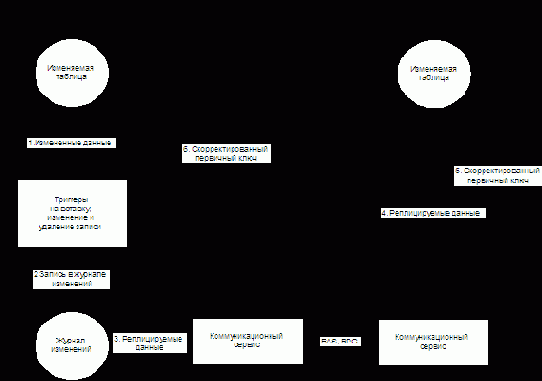 ����� ���������� ������