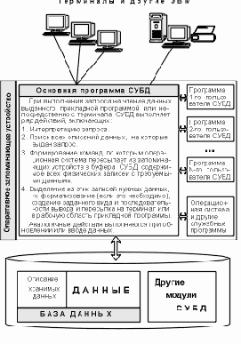 ��������� ��� ������