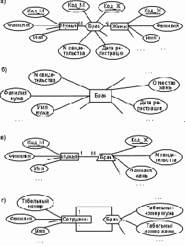 �������������� ������ � ���� �������������