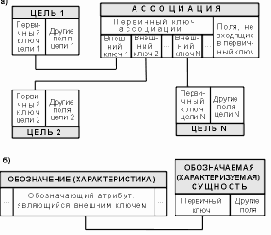 � ��������� � ������� ������