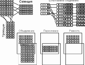 ��������������� ������������ �������