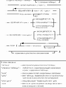 ��������� ��������������