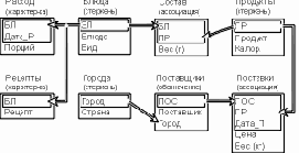 ��������� ��������������