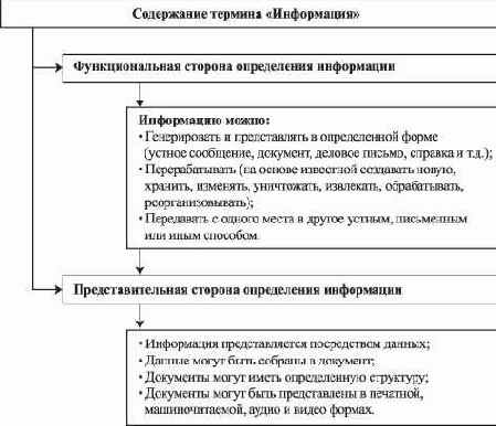 ����������� ������� ����������