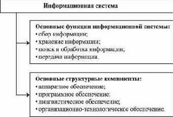 �������������� �������