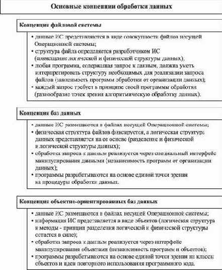 �������� ������� � ��������� ���������� � ������������������ �������������� ��������