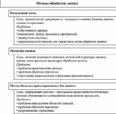 �������� ������� � ��������� ���������� � ������������������ �������������� ��������