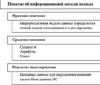 �������������� ������ ������