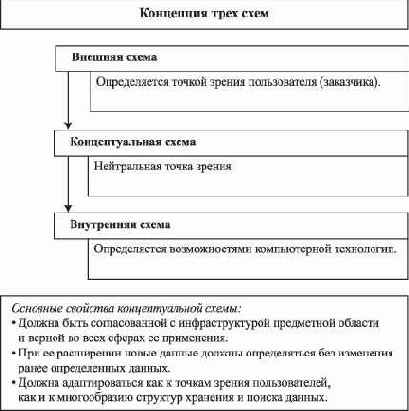 ��������� ���� ����