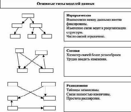 �������� ���� ������� � �� ���������������