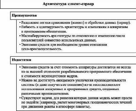 ������ ����������