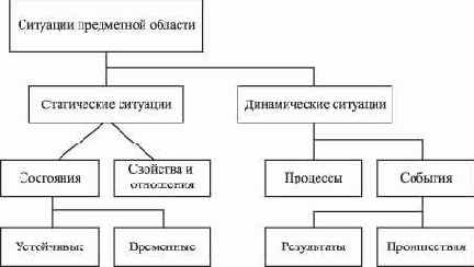 ������� ���������� �������