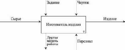 ������-������ ��������� (�������� ������� �������)