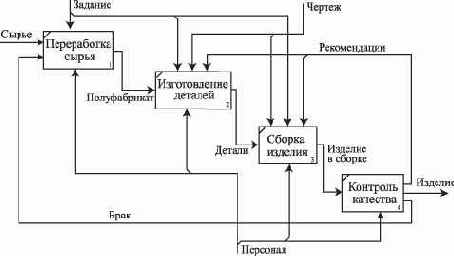 ������-������ ��������� (�������� ������� �������)