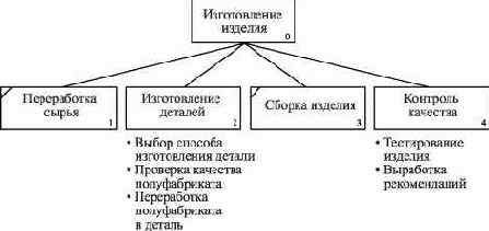 ������-������ ��������� (�������� ������� �������)