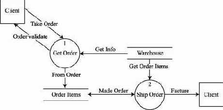 ������ ������ ������