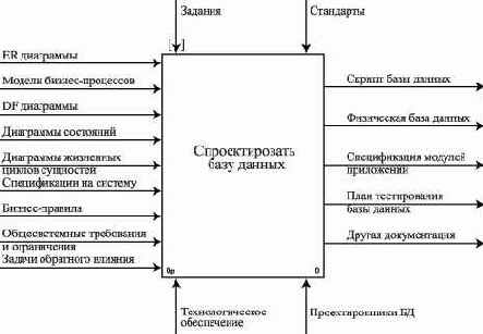 ������� ������-������ �������� �������������� ���� ������