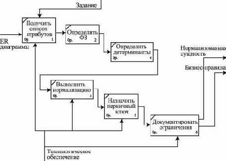 ������-������ �������� ��������������