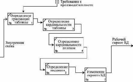 ������-������ ����� ��������������