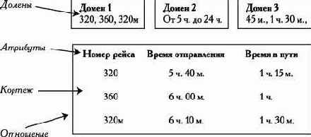 ������� ���������