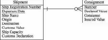 ������ ���������� �����