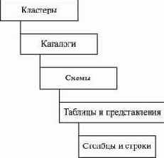 �������� �������� ����������� ���� ������