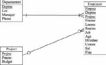 ��� ���������� ������� ���� ������ 