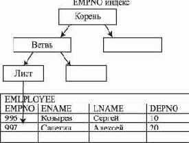 ��������� ������������������ ��������: ��������