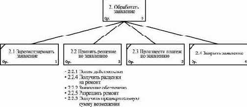 ������ �������������� ������ ���������� ������� ���� ������