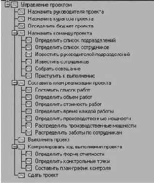 ����������� ������� � ������