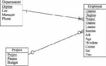 ����������� ������� � ������