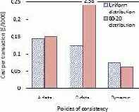 ����������� 1: ��������� � ������� �� ����������