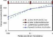 ����������� 1: ��������� � ������� �� ����������