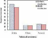 ����������� 1: ��������� � ������� �� ����������