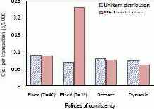 ����������� 3: ��������