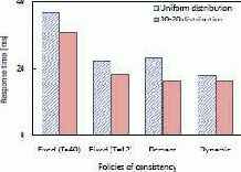 ����������� 3: ��������