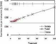 ����������� 4: ������������� ��������� ��������