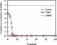 ����������� 4: ������������� ��������� ��������